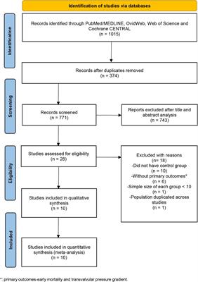 Sutureless vs. rapid-deployment valve: a systemic review and meta-analysis for a direct comparison of intraoperative performance and clinical outcomes